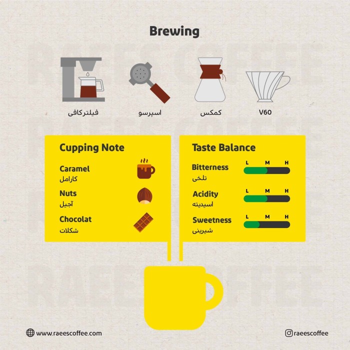 قهوه برزیل ۴ کیلو گرمی